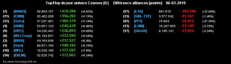 [top et flop] univers cosmos  - Page 12 066be509d