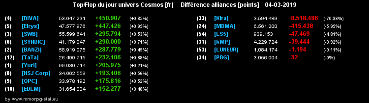 [top et flop] univers cosmos  - Page 12 07adb8e85