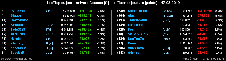 [top et flop] univers cosmos  - Page 14 08220ace6