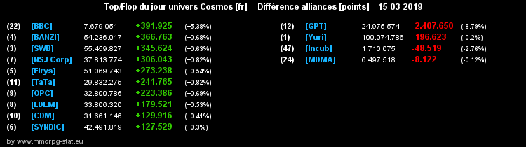 [top et flop] univers cosmos  - Page 14 090fcdfd3