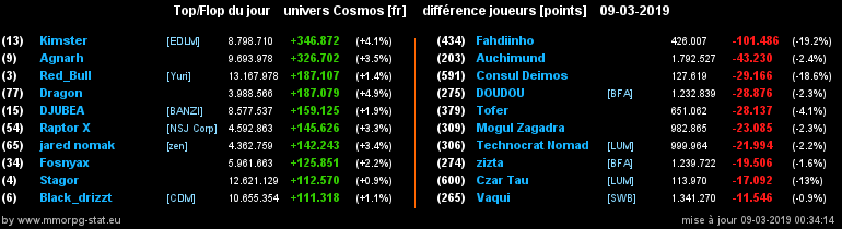 [top et flop] univers cosmos  - Page 13 094d39adb