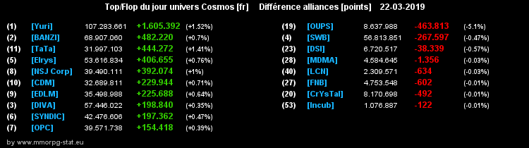 [top et flop] univers cosmos  - Page 15 0965e9018