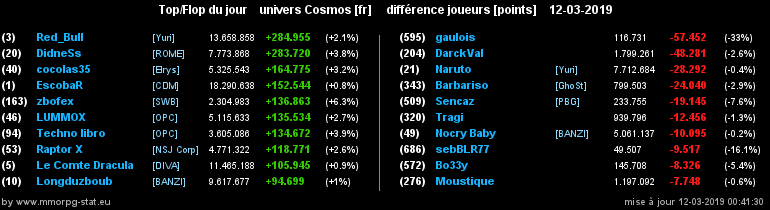 [top et flop] univers cosmos  - Page 13 09d35e1db