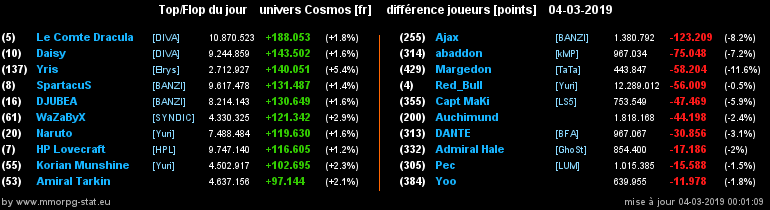 [top et flop] univers cosmos  - Page 12 0a5e9b52c