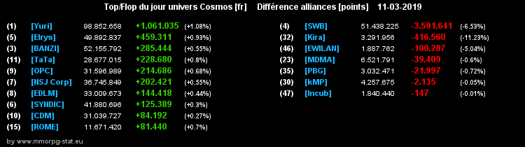 [top et flop] univers cosmos  - Page 13 0a83663e2