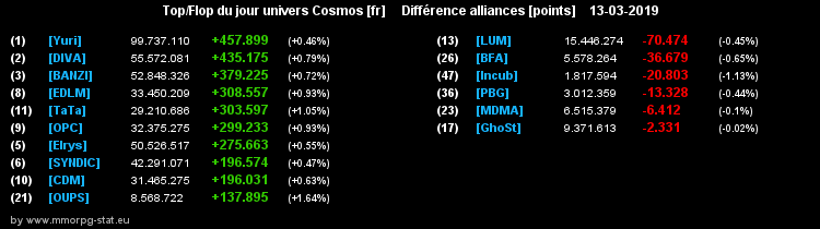 [top et flop] univers cosmos  - Page 14 0b453bdfa