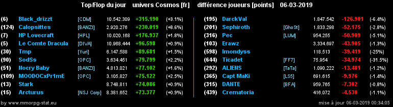 [top et flop] univers cosmos  - Page 12 0b5ec4d9c