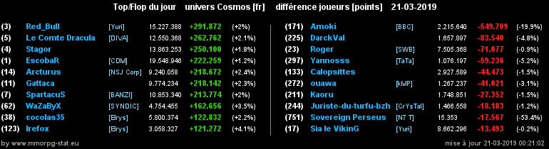 [top et flop] univers cosmos  - Page 15 0c461c354