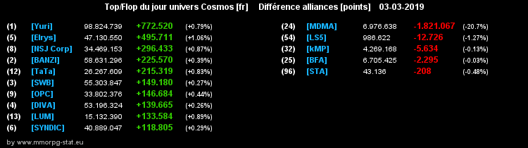 [top et flop] univers cosmos  - Page 12 0d04683a0