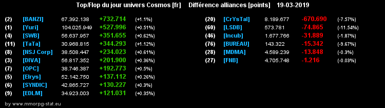 [top et flop] univers cosmos  - Page 15 0d8a21a81