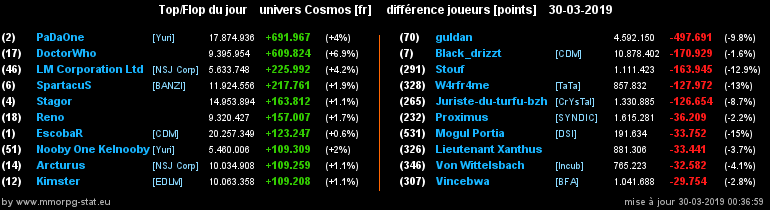 [top et flop] univers cosmos  - Page 17 0f3ad222e