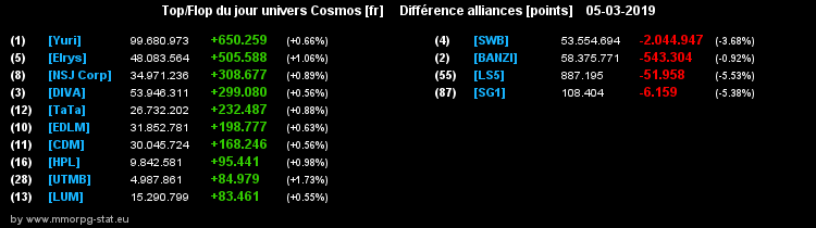 [top et flop] univers cosmos  - Page 12 0f4e9e189