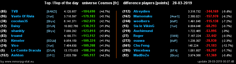 [top et flop] univers cosmos  - Page 16 2624cddc6