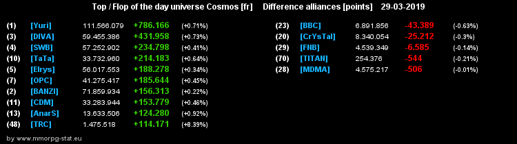 [top et flop] univers cosmos  - Page 16 2749d586f