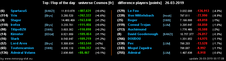 [top et flop] univers cosmos  - Page 16 2cb7176d9