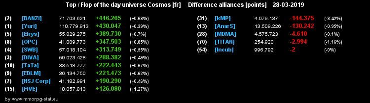 [top et flop] univers cosmos  - Page 16 2faaf3763