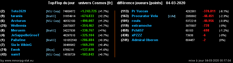 [top et flop] univers cosmos  - Page 19 006c51091