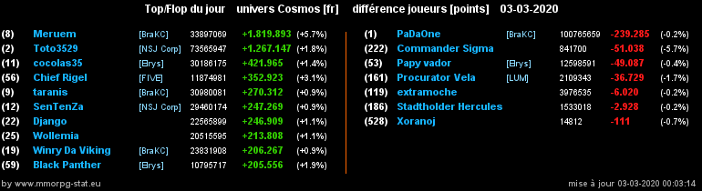 [top et flop] univers cosmos  - Page 19 009d5a51c