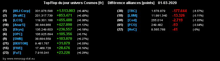 [top et flop] univers cosmos  - Page 19 023c81fdd