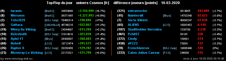 [top et flop] univers cosmos  - Page 20 02e1cbcd6