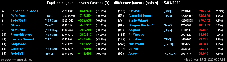 [top et flop] univers cosmos  - Page 20 03109f1eb