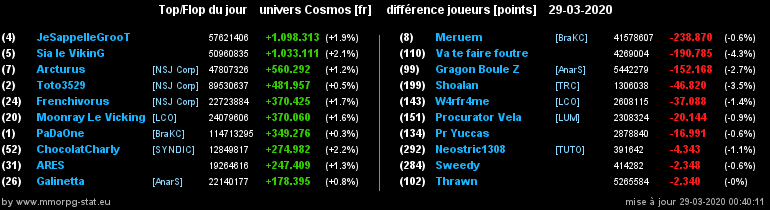 [top et flop] univers cosmos  - Page 21 049620423