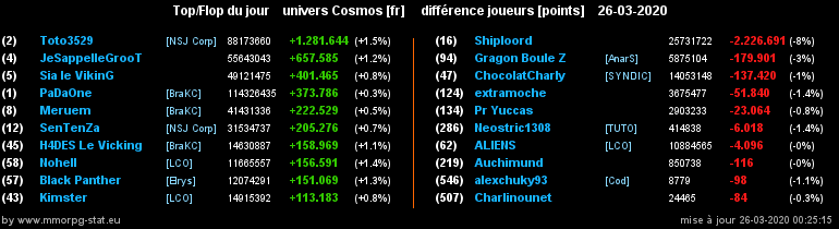 [top et flop] univers cosmos  - Page 21 0685dd364