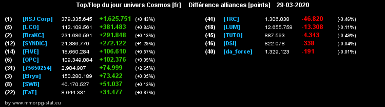 [top et flop] univers cosmos  - Page 21 09b761a0a