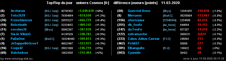 [top et flop] univers cosmos  - Page 20 0a61ec08e