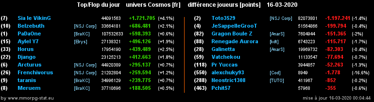 [top et flop] univers cosmos  - Page 20 0a90e7503