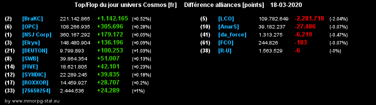 [top et flop] univers cosmos  - Page 21 0b97b37e8