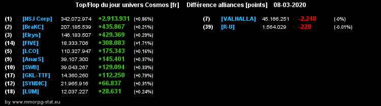 [top et flop] univers cosmos  - Page 20 0dd6e09b2