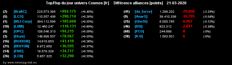 [top et flop] univers cosmos  - Page 21 0ebe26369