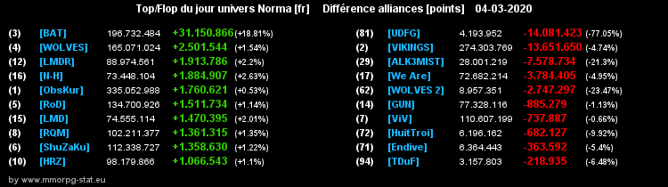 [Top et Flop] Univers Norma - Page 13 01a87cb79