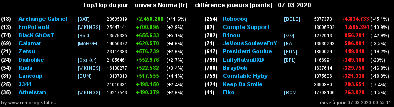 [Top et Flop] Univers Norma - Page 13 01ed45cbe