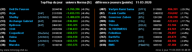 [Top et Flop] Univers Norma - Page 13 026080849