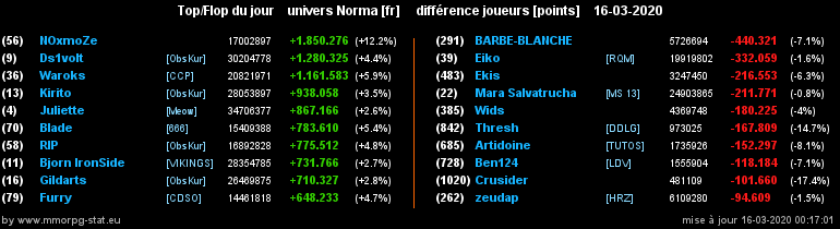 [Top et Flop] Univers Norma - Page 14 02918bdc4