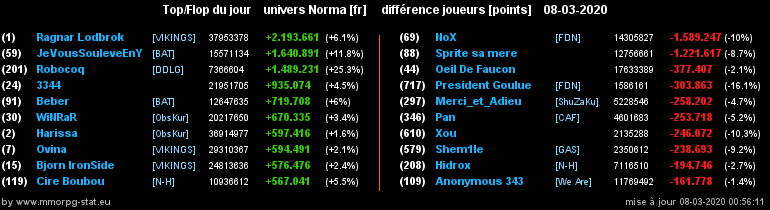 [Top et Flop] Univers Norma - Page 13 03feb8bf9