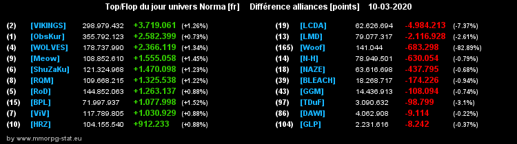 [Top et Flop] Univers Norma - Page 13 046584912