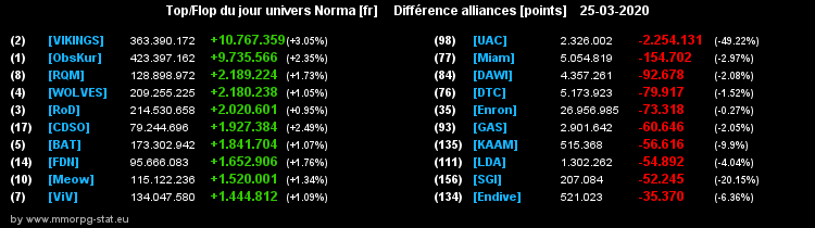 [Top et Flop] Univers Norma - Page 14 05c9fd8c1