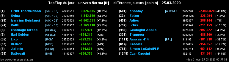 [Top et Flop] Univers Norma - Page 14 0704c9f4b