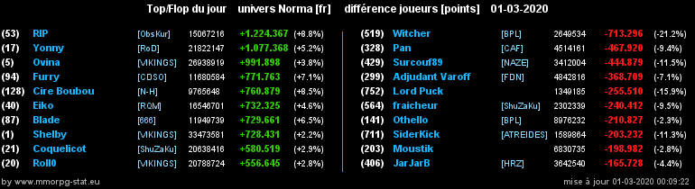 [Top et Flop] Univers Norma - Page 13 099c6956b