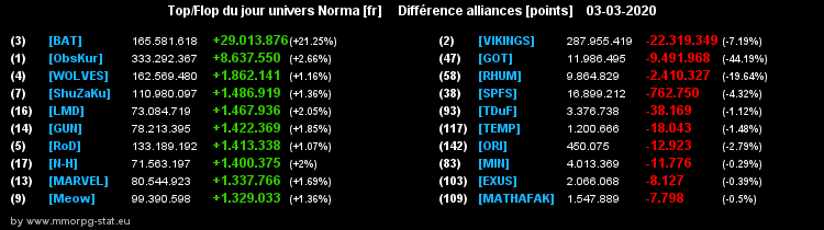 [Top et Flop] Univers Norma - Page 13 0b01ac65c