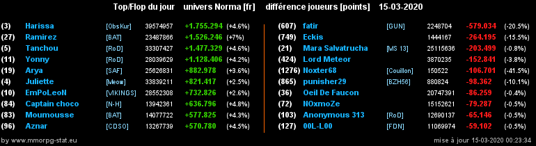 [Top et Flop] Univers Norma - Page 14 0b11f392c