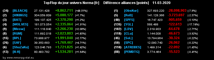 [Top et Flop] Univers Norma - Page 13 0c86a261e