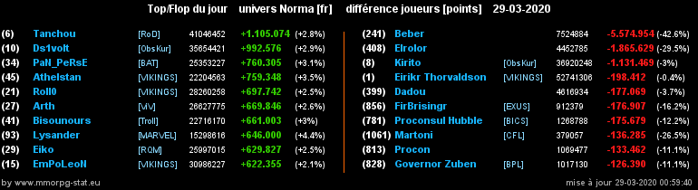 [Top et Flop] Univers Norma - Page 15 0c974cce4