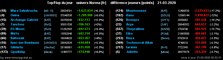 [Top et Flop] Univers Norma - Page 14 0e75bae2e