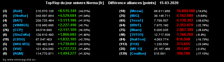 [Top et Flop] Univers Norma - Page 14 0f0a09a2f