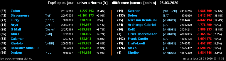 [Top et Flop] Univers Norma - Page 14 0f75e569e