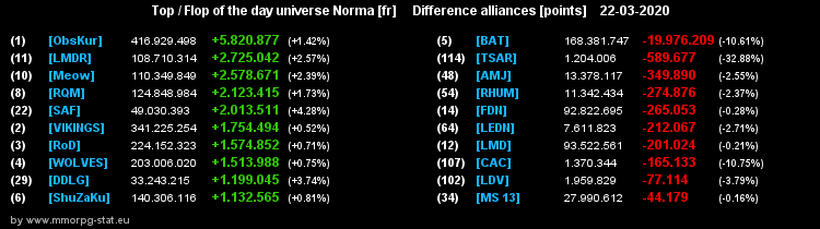 [Top et Flop] Univers Norma - Page 14 2f602d5e4